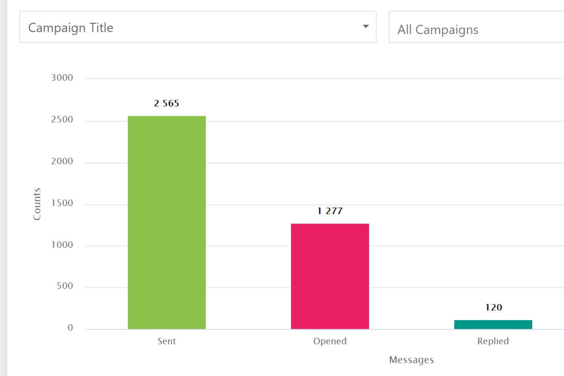 Email Automation and Outreach Stats For Cold Messaging